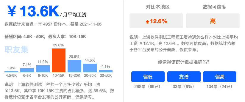 上海地区月平均薪资