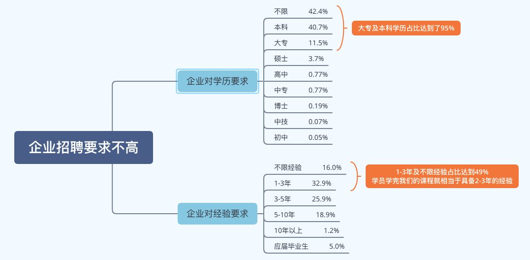 企业招聘要求