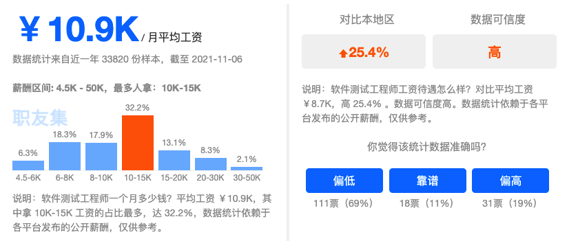 全国范围月平均薪资