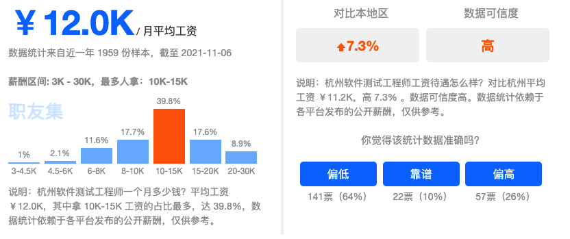 杭州地区月平均薪资