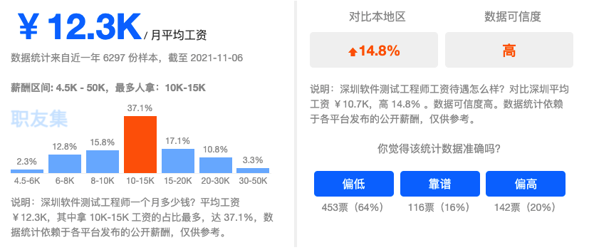 深圳地区月平均薪资